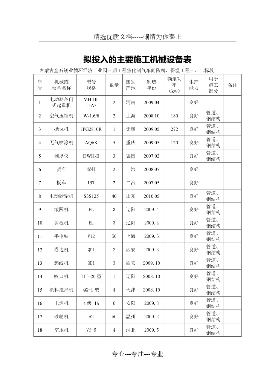 擬投入的主要施工機(jī)械設(shè)備表及其在工程項目中的重要性