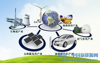 新能源材料與器件 開啟材料科學(xué)的未來職業(yè)之路